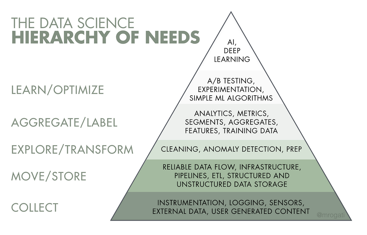 The_AI_Hierarchy_of_Needs.png