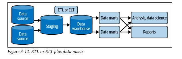 data_mart