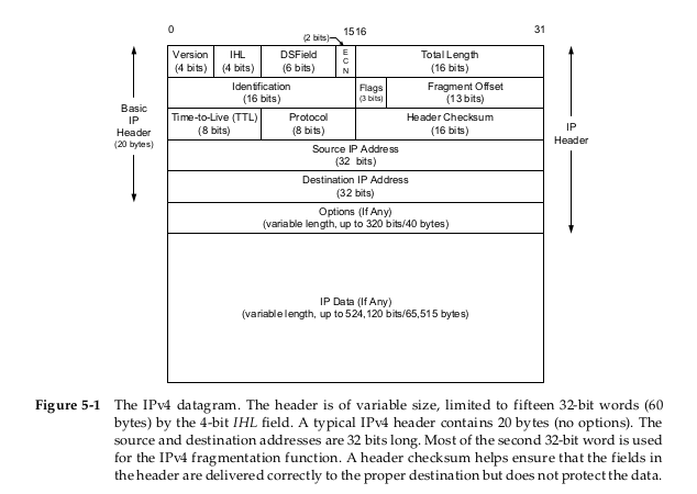 IP Packet