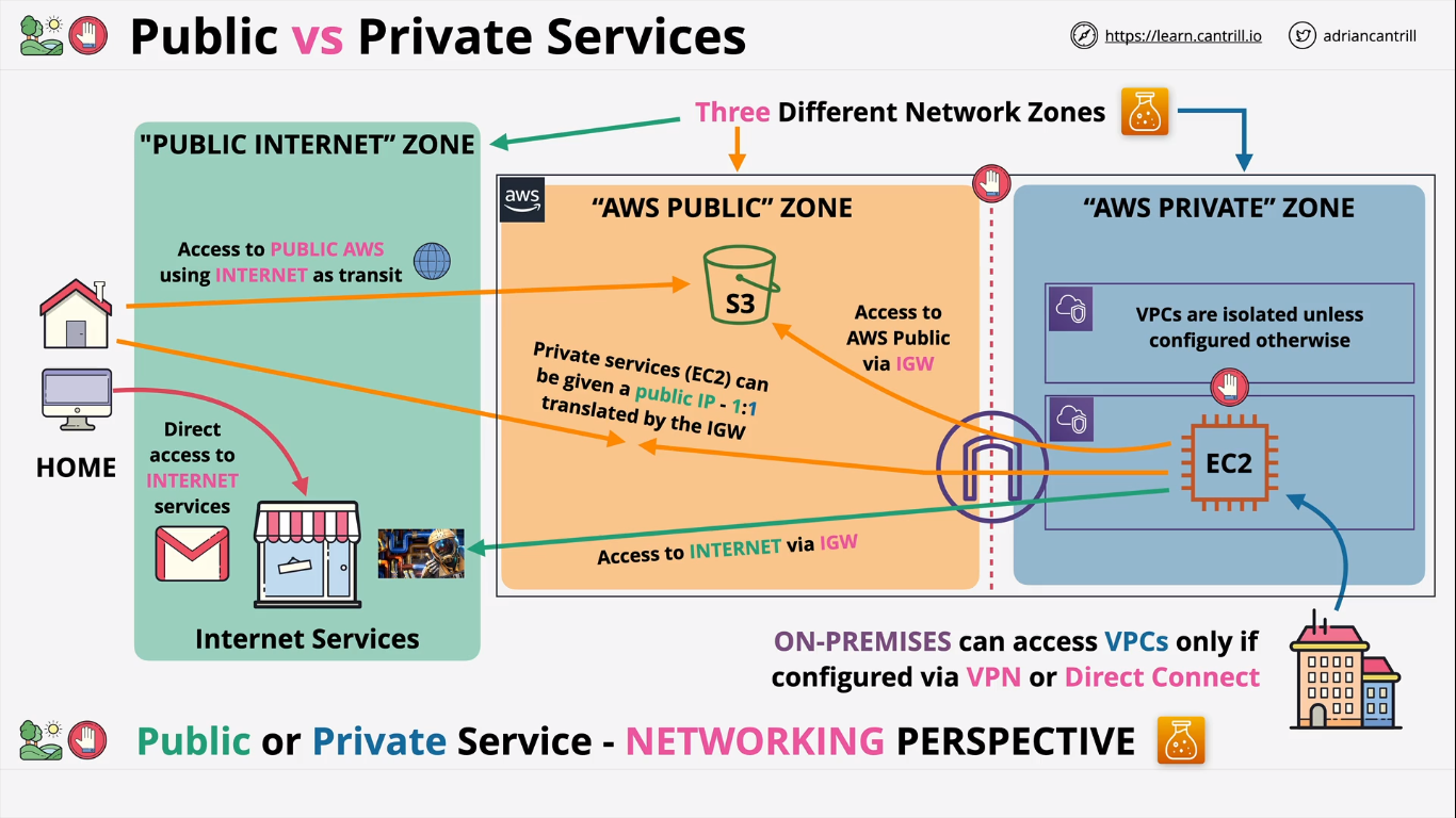 public-private-services.png