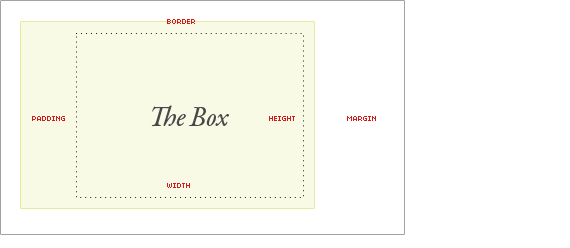 every element in web design is a rectangular box.