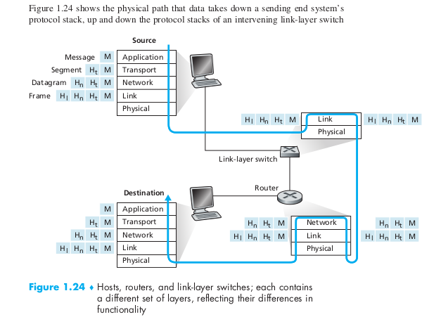 message path